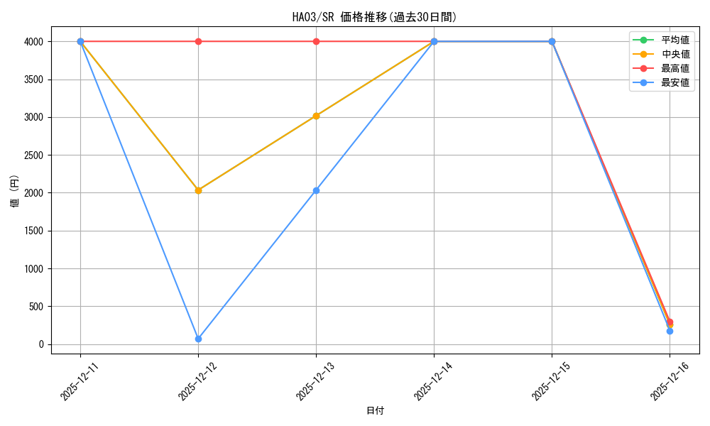 series_491051_rarity_540535_graph