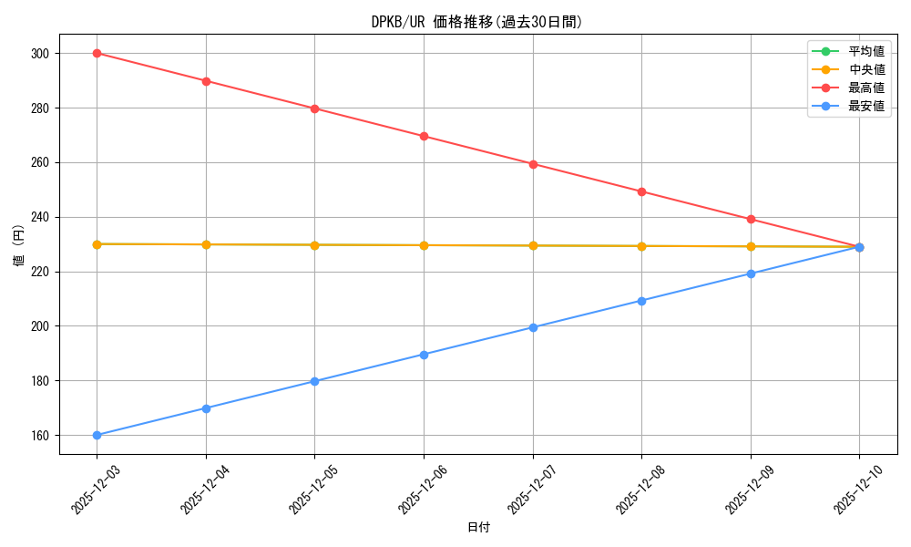 series_492040_rarity_540536_graph