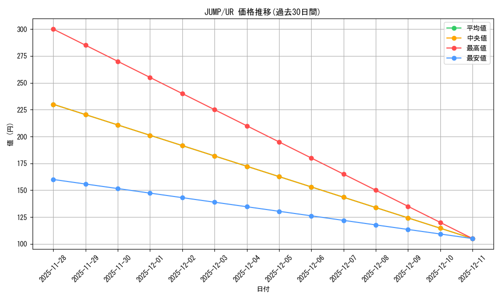 series_494198_rarity_540536_graph