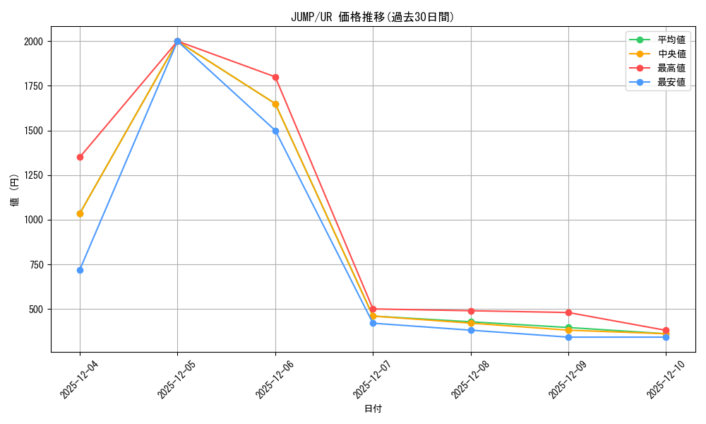 series_494732_rarity_540536_graph