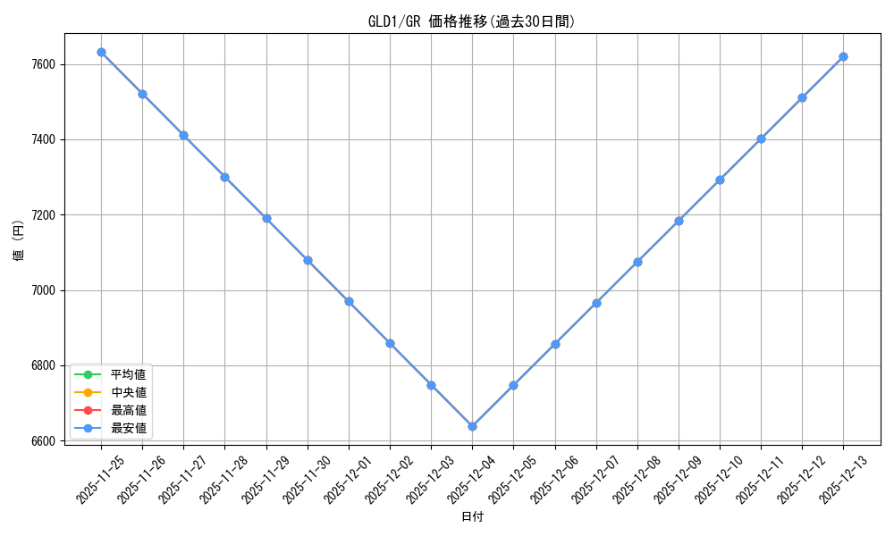 series_495245_rarity_540548_graph