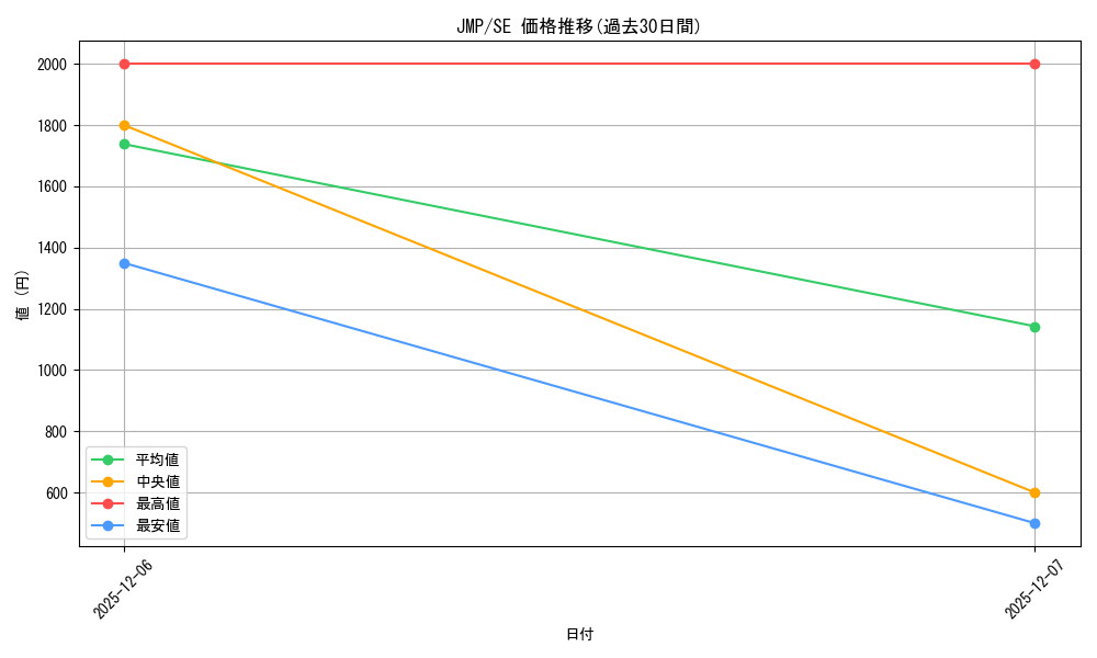 series_495246_rarity_540537_graph