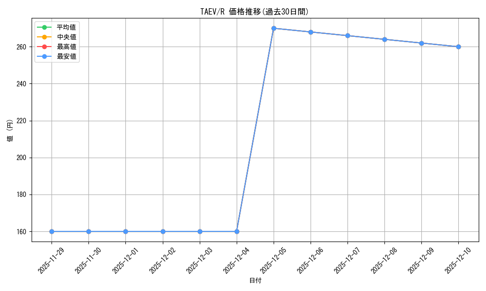 series_496339_rarity_540551_graph