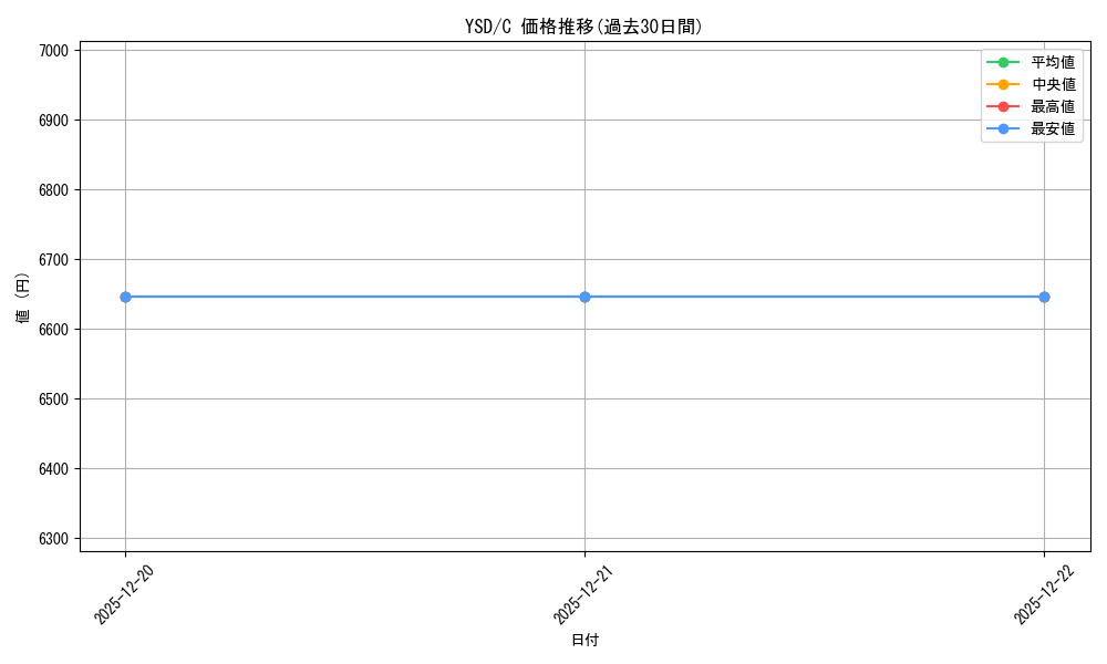 series_498468_rarity_540534_graph