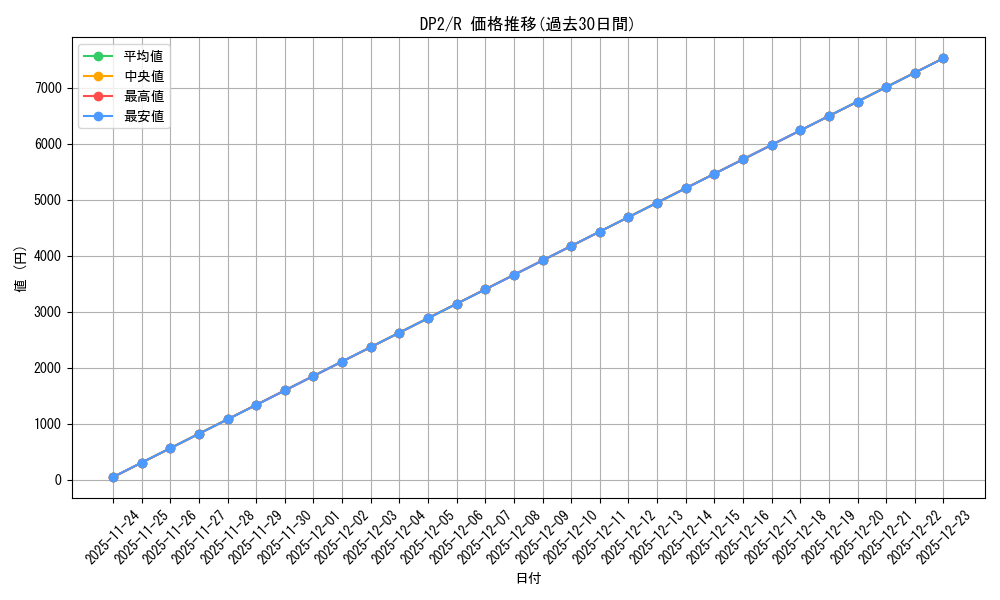 series_498726_rarity_540551_graph