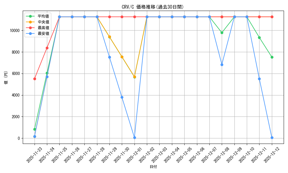 series_499256_rarity_540534_graph