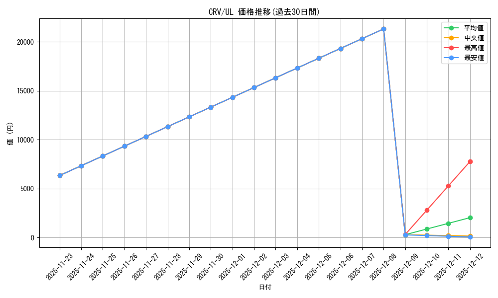 series_499256_rarity_540538_graph