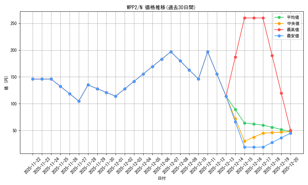 series_5000_rarity_1_graph