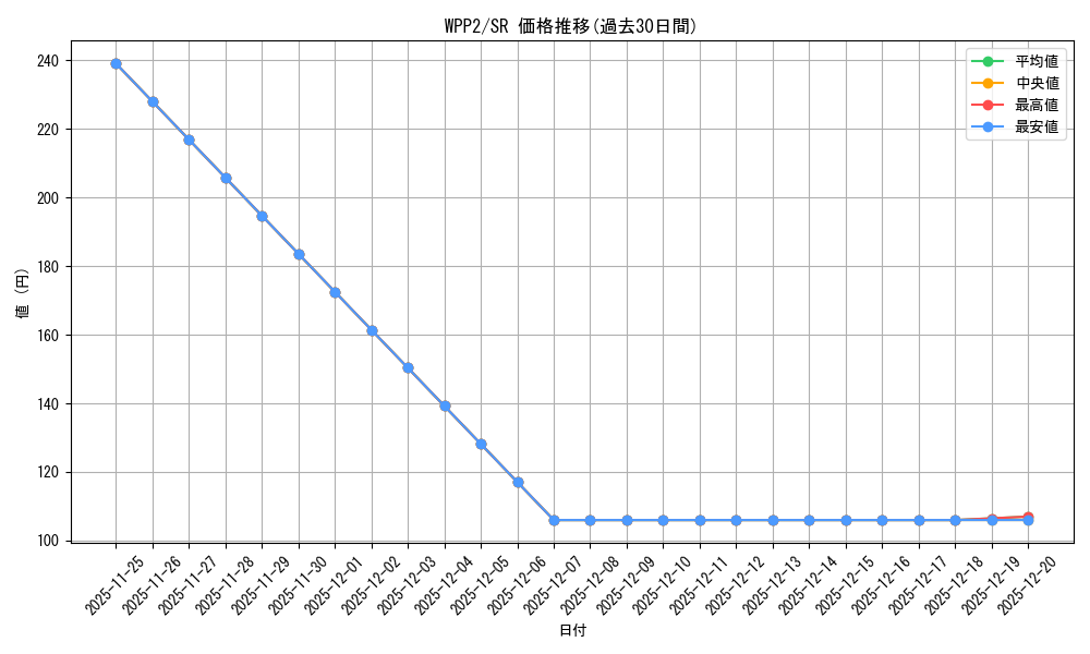 series_5000_rarity_3_graph