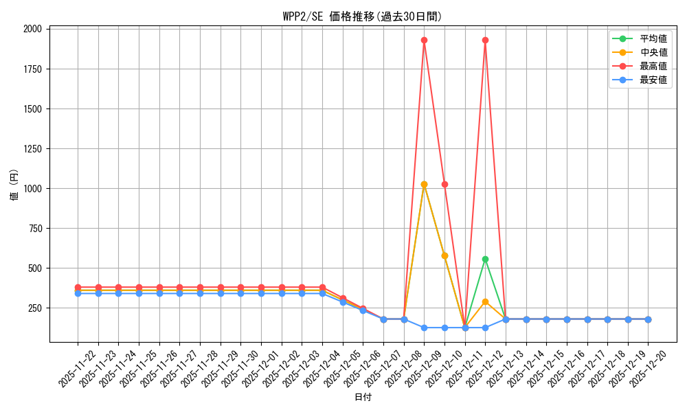 series_5000_rarity_5_graph