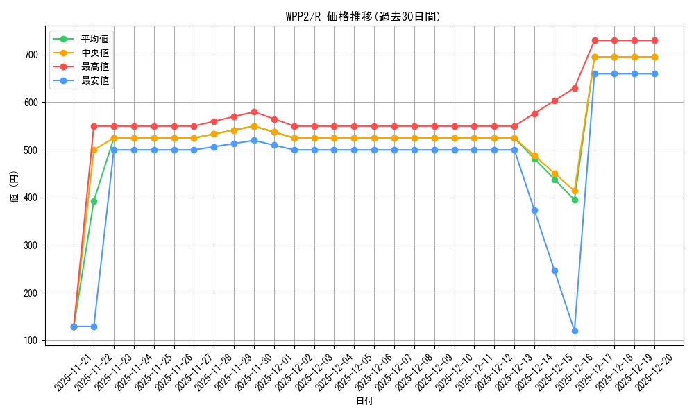 series_5000_rarity_62_graph