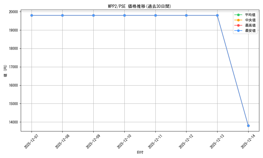 series_5000_rarity_8_graph