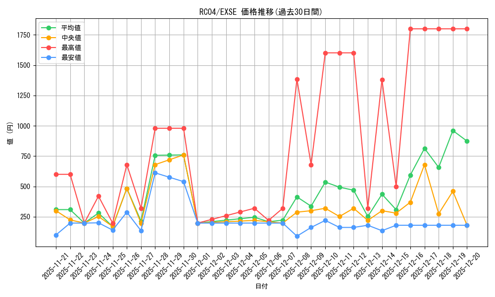 series_5072_rarity_1021_graph