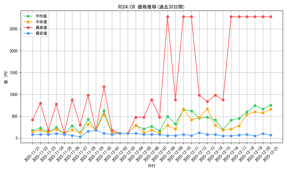 series_5072_rarity_1299_graph
