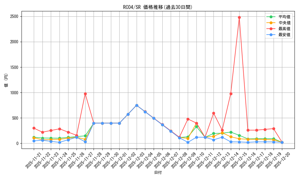 series_5072_rarity_3_graph