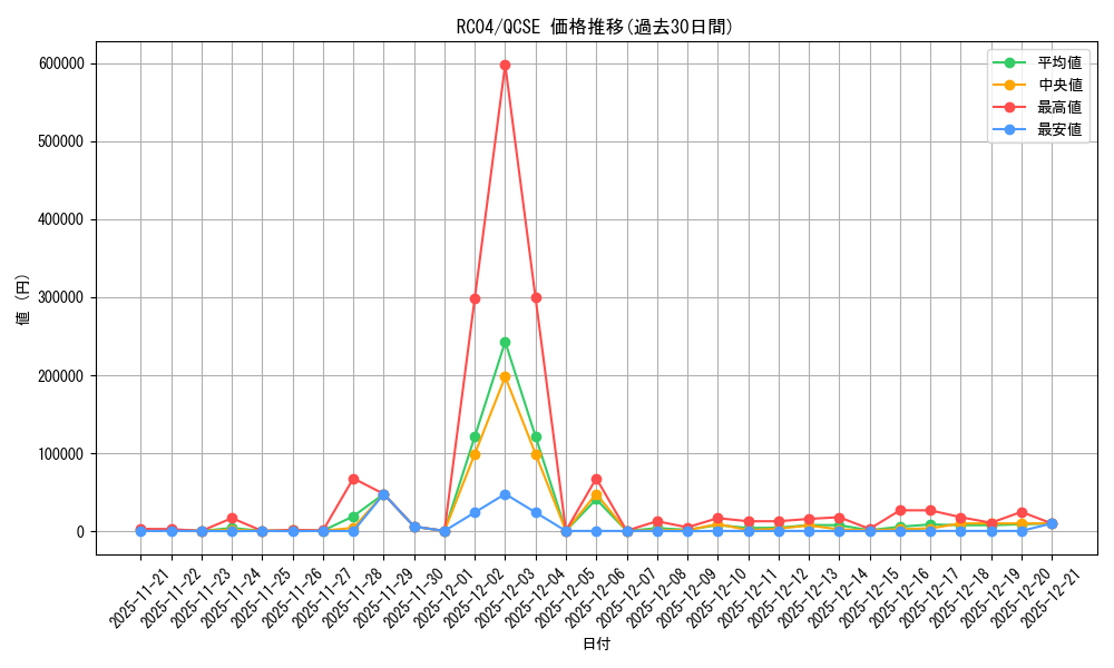 series_5072_rarity_408_graph