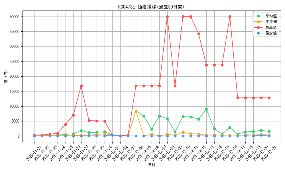 series_5072_rarity_5_graph