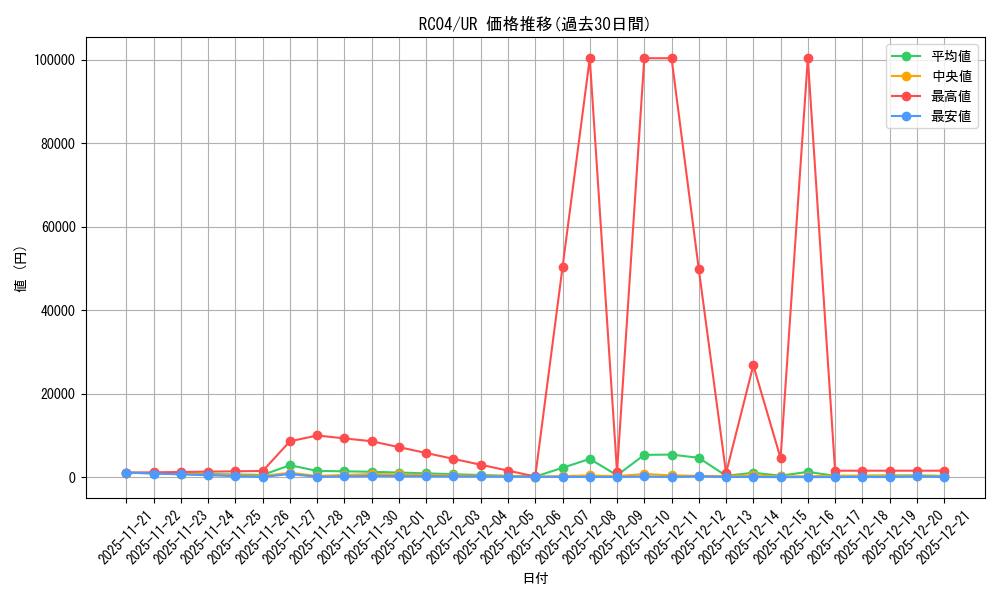 series_5072_rarity_7_graph