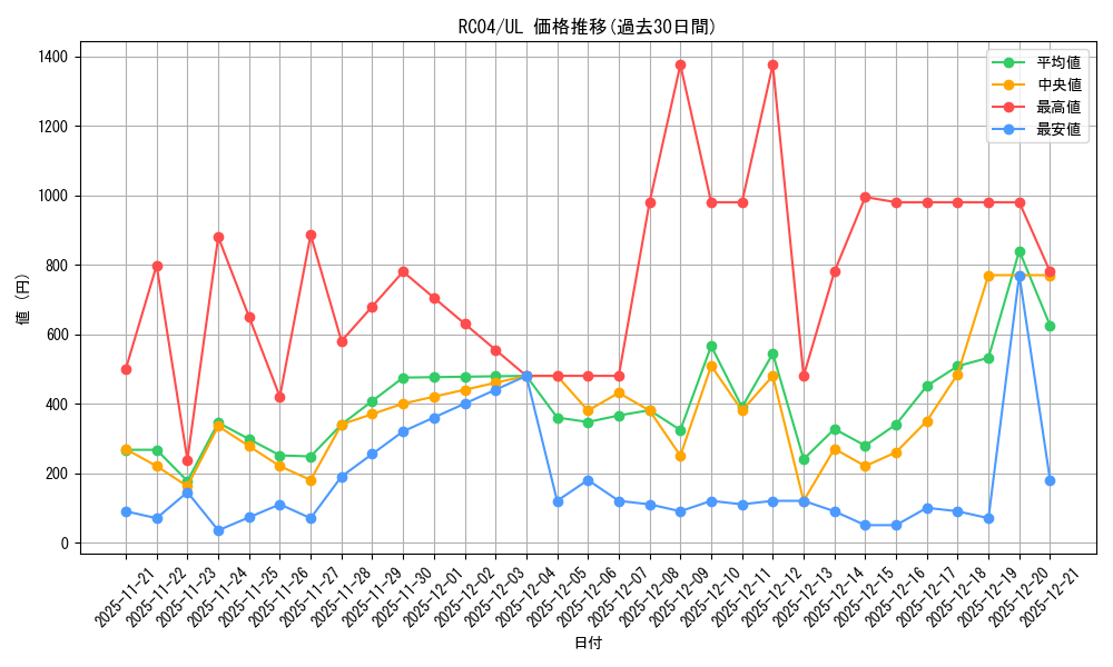 series_5072_rarity_77_graph