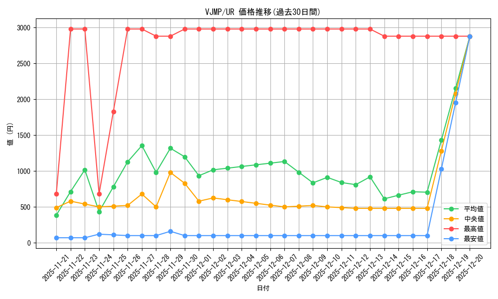 series_5095_rarity_7_graph