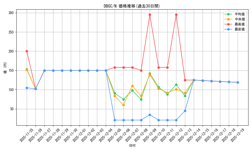 series_5101_rarity_1_graph