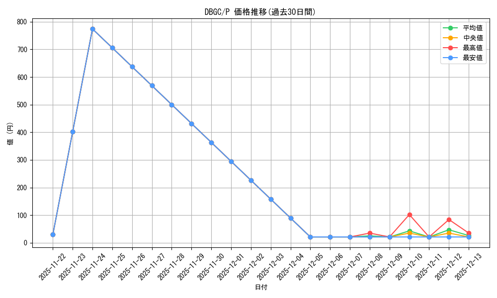 series_5101_rarity_2_graph