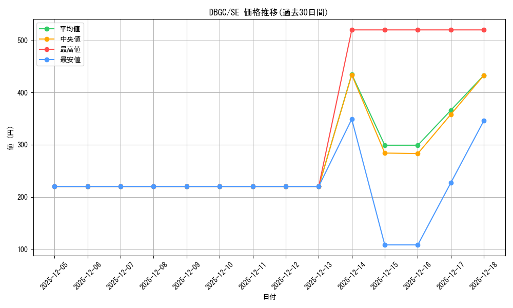 series_5101_rarity_5_graph