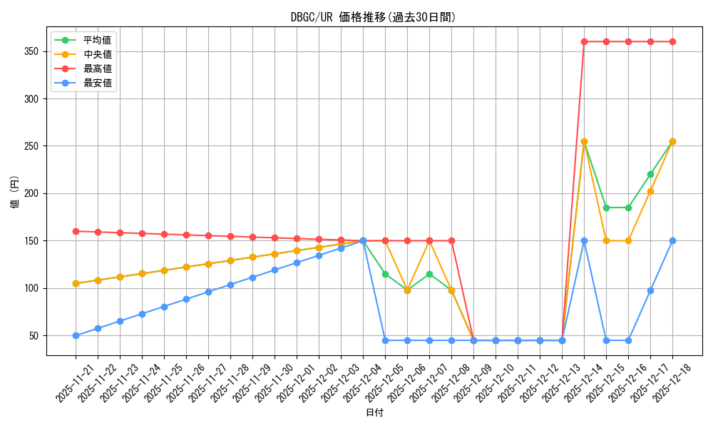 series_5101_rarity_7_graph