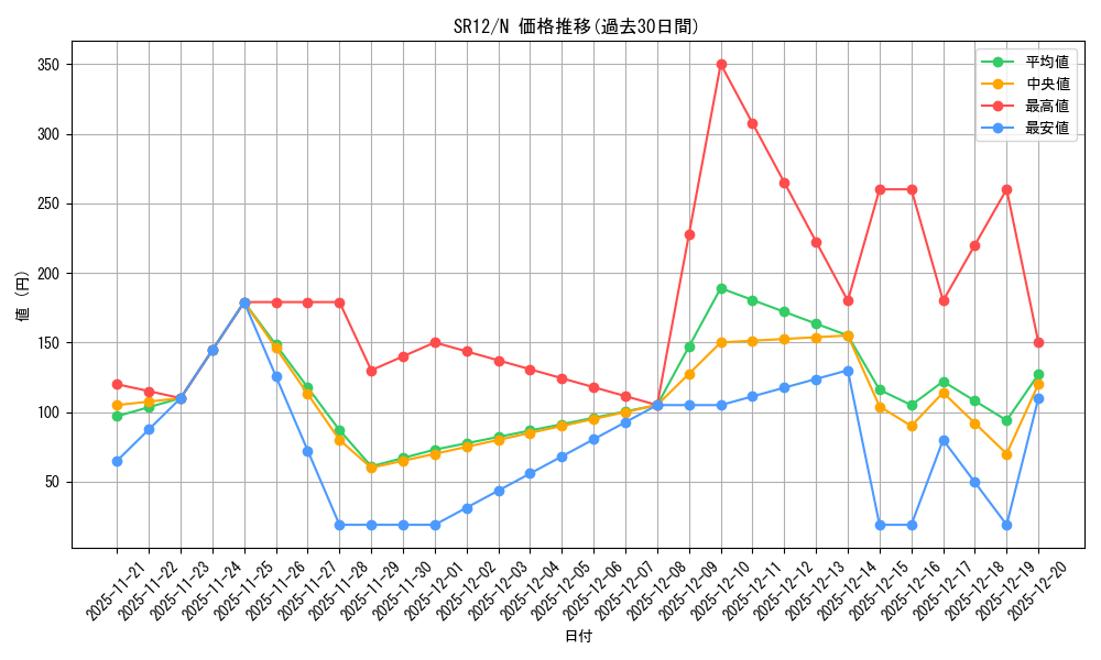 series_5209_rarity_1_graph