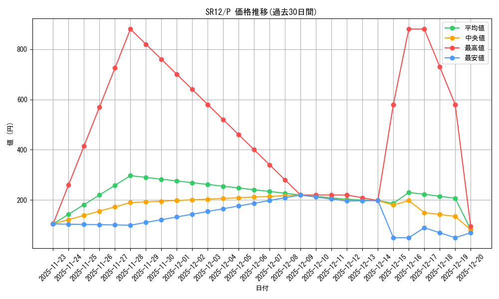 series_5209_rarity_2_graph