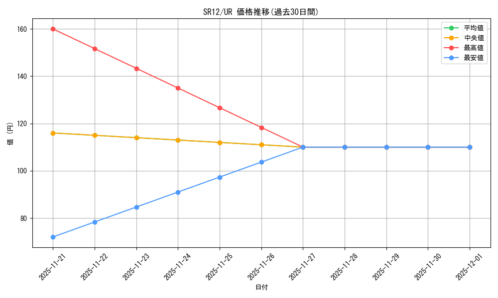 series_5209_rarity_7_graph