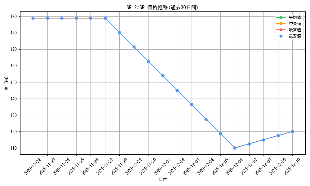 series_5211_rarity_3_graph