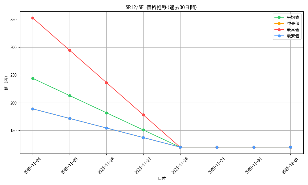 series_5211_rarity_5_graph