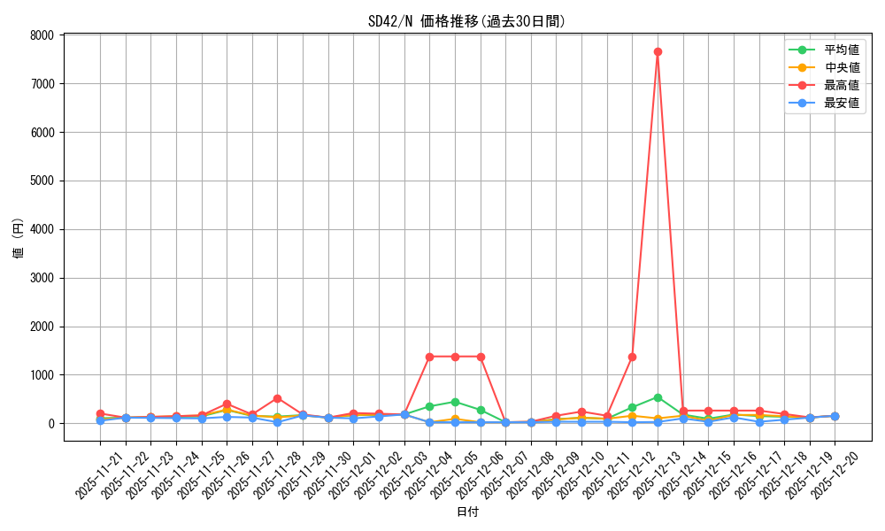 series_5437_rarity_1_graph
