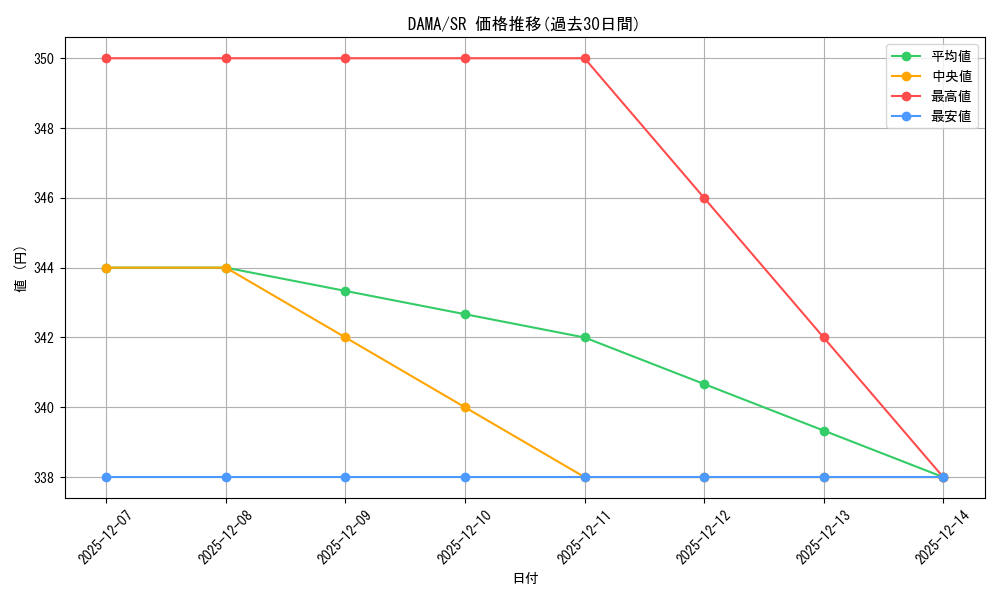 series_5656_rarity_3_graph