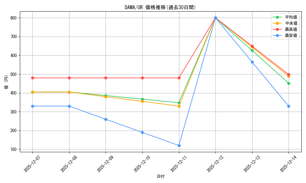 series_5656_rarity_7_graph