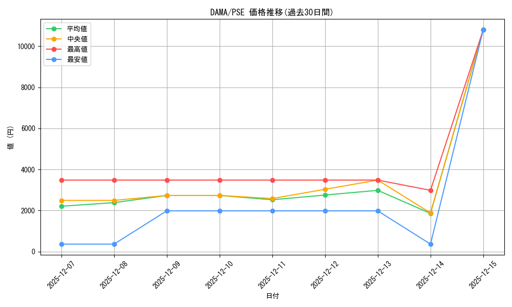 series_5656_rarity_8_graph