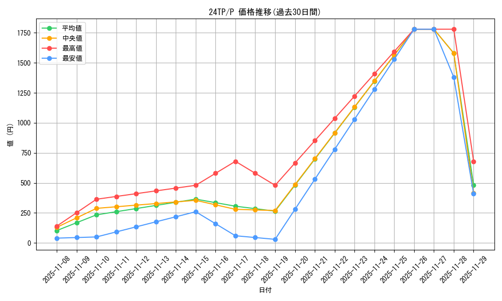 series_575_rarity_2_graph