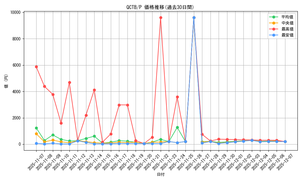 series_576_rarity_2_graph
