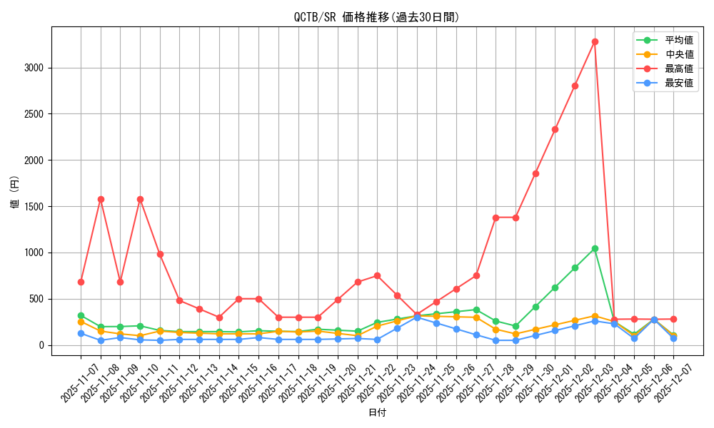 series_576_rarity_3_graph