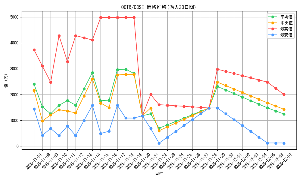 series_576_rarity_408_graph