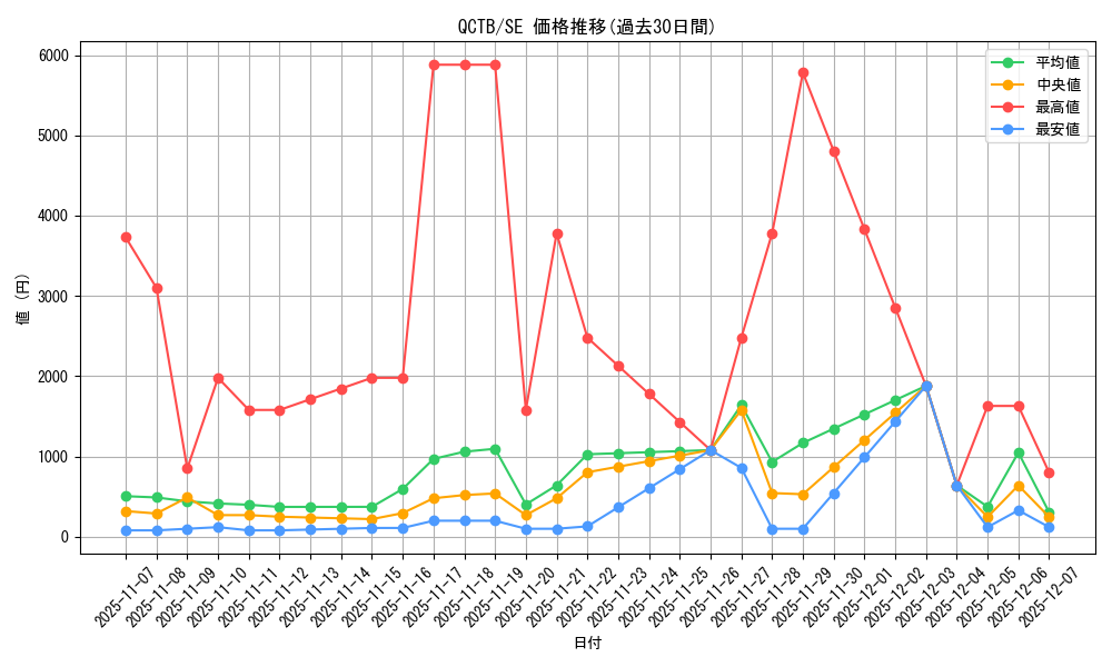 series_576_rarity_5_graph
