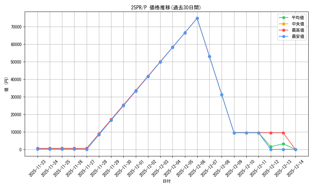 series_579_rarity_2_graph