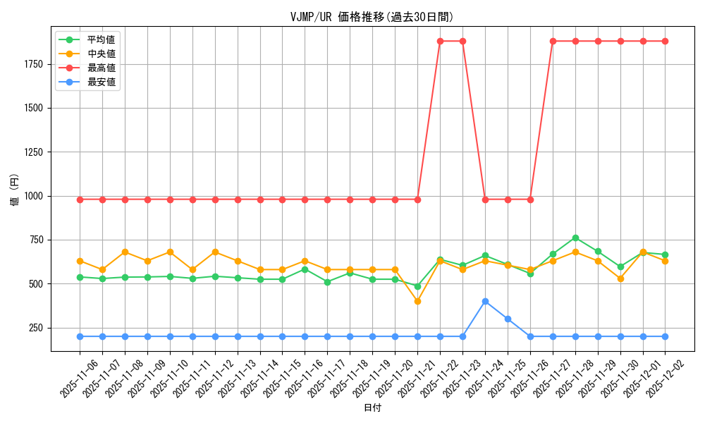 series_5850_rarity_7_graph