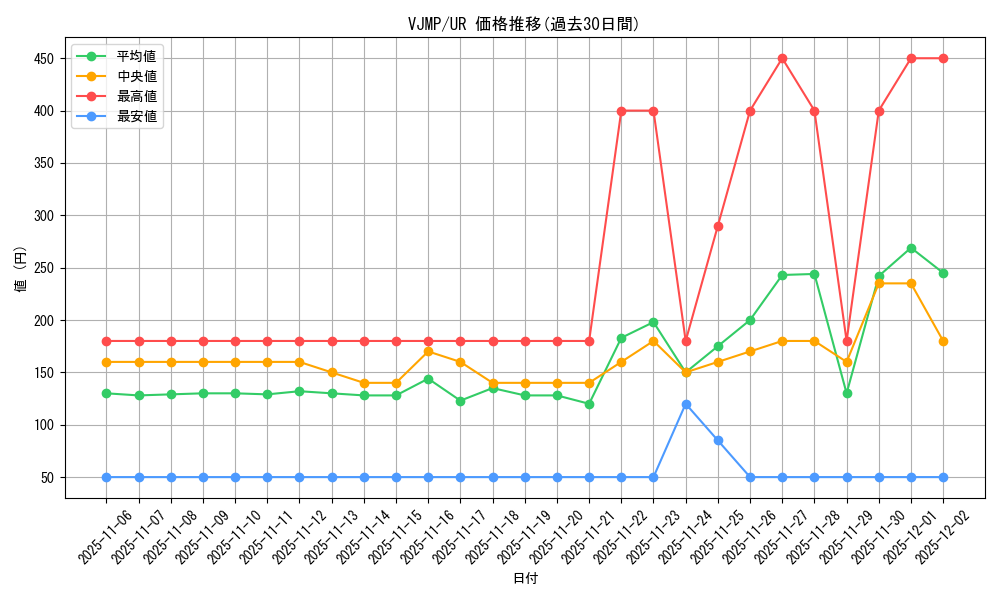 series_5852_rarity_7_graph