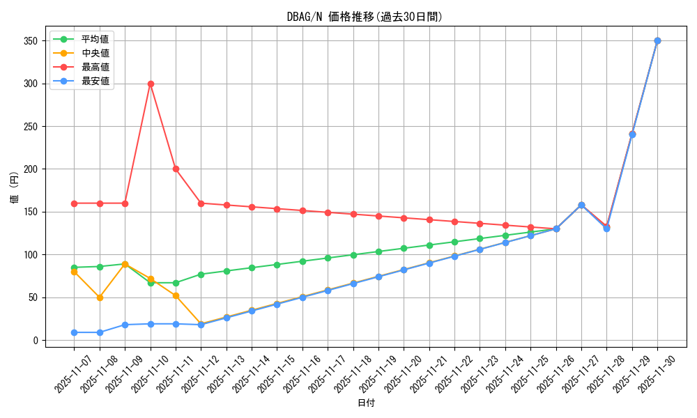 series_5857_rarity_1_graph