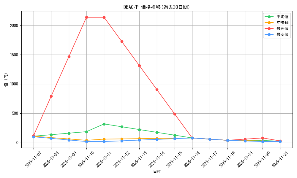 series_5857_rarity_2_graph