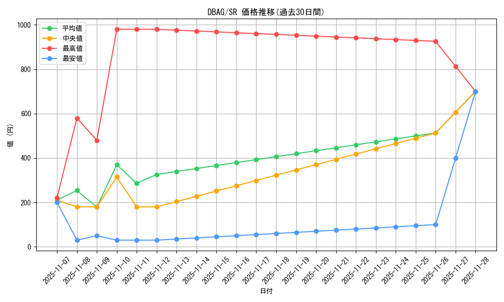 series_5857_rarity_3_graph