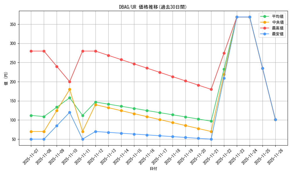 series_5857_rarity_7_graph