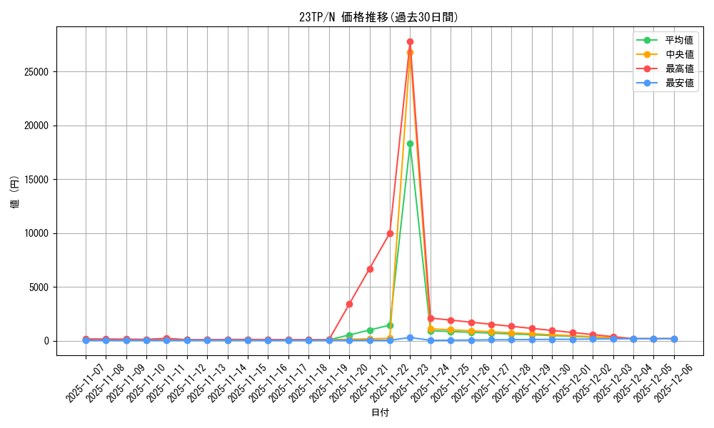 series_5885_rarity_1_graph